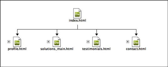 Grunnleggende om Adobe CS5 Dreamweaver nettsted