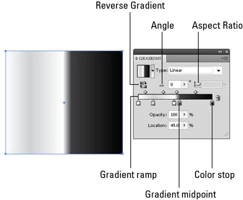 Gradienter i Adobe CS5 Illustrator