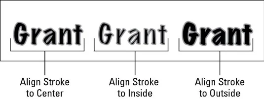 Adobe CS5 Illustrator Stroke Modification
