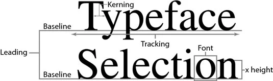 Tilordne skriftstiler i Adobe CS5 Illustrator