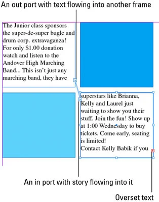Prepojenie textových rámov v InDesign pomocou ikony