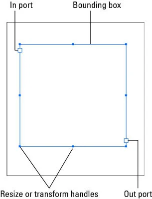 Hvordan lage kolonner i Flash CS5