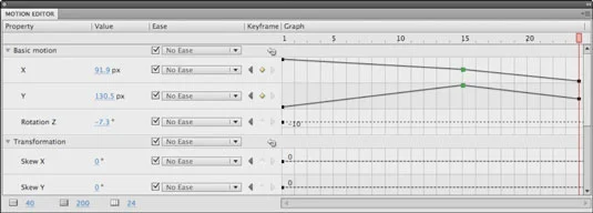 Flash CS5 Motion Editor-panelet