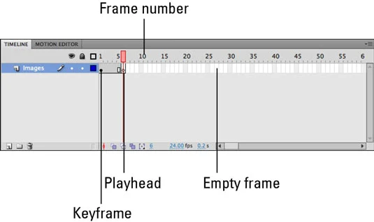 Flash CS5 Frames og Keyframes
