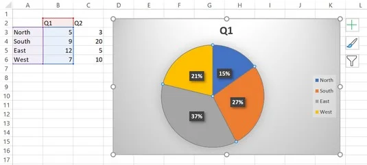 5 új diagram az adatok vizuális megjelenítéséhez az Excel 2019 programban