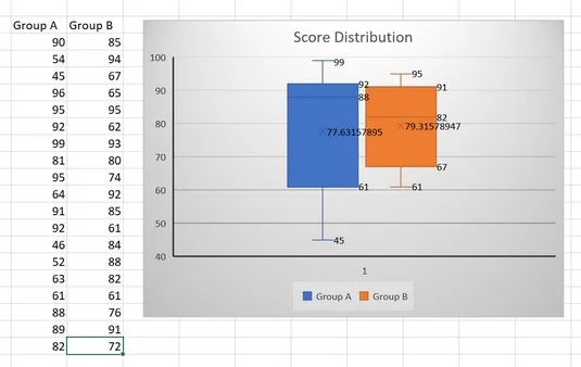 5 új diagram az adatok vizuális megjelenítéséhez az Excel 2019 programban