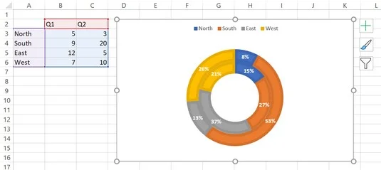 5 új diagram az adatok vizuális megjelenítéséhez az Excel 2019 programban