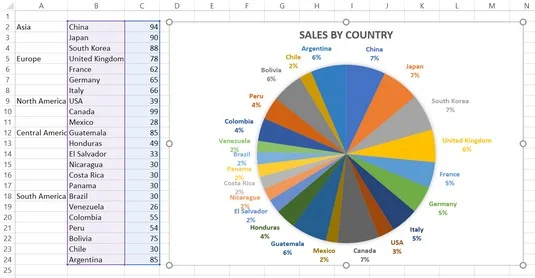 5 új diagram az adatok vizuális megjelenítéséhez az Excel 2019 programban