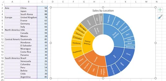 5 új diagram az adatok vizuális megjelenítéséhez az Excel 2019 programban