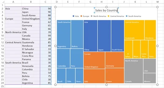 5 új diagram az adatok vizuális megjelenítéséhez az Excel 2019 programban