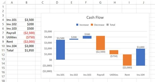 5 új diagram az adatok vizuális megjelenítéséhez az Excel 2019 programban