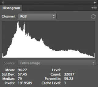 Slik bruker du histogrampanelet i Photoshop CS6