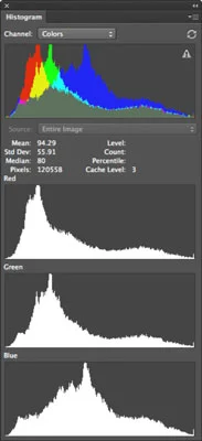 Slik bruker du histogrampanelet i Photoshop CS6