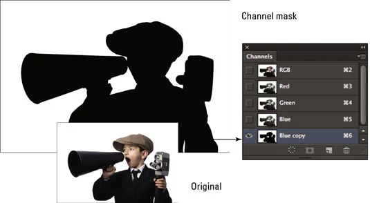 Kanavan maskien luominen Photoshop CS6:ssa