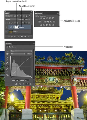 A korrekciós rétegek használata a Photoshop CS6 programban