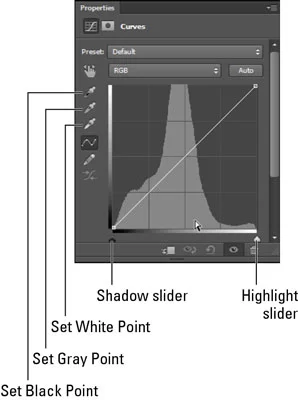 Hvordan bruke kurver til å finne høydepunkter og skygger i Adobe Photoshop CS6