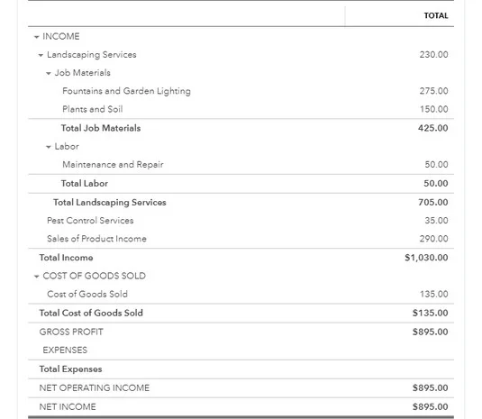 Projektek kezelése a QuickBooks Online-ban