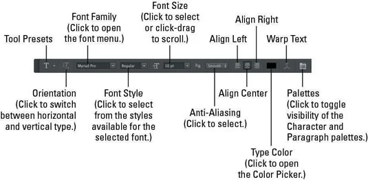 Photoshop CC:n tekstiasetukset