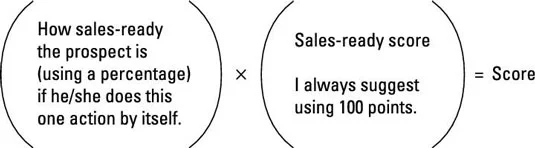 Hvordan bygge Marketing Automation-poengmodeller