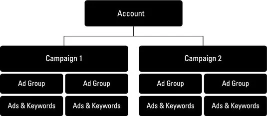 Hvordan begynne med Marketing Automation ROI-rapporter