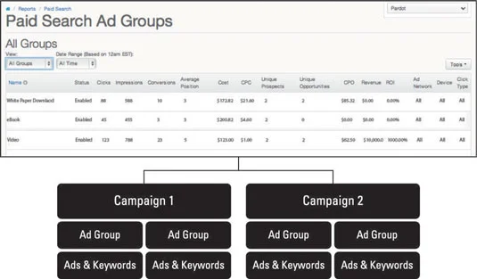 Hvordan begynne med Marketing Automation ROI-rapporter