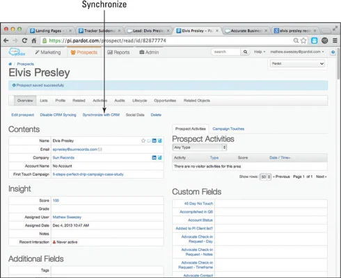 Hvordan teste Marketing Automation Integration
