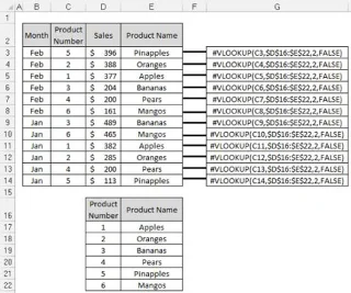 Excel informācijas paneļi un pārskati: funkcija VLOOKUP