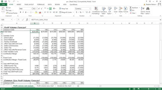 A QuickBooks nyereség-mennyiség-költség előrejelzése