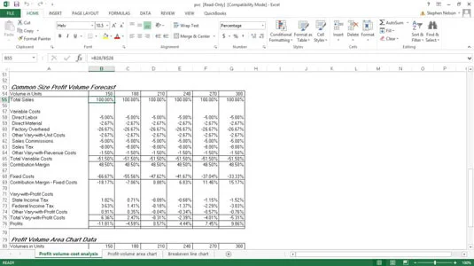 A QuickBooks nyereség-mennyiség-költség előrejelzése