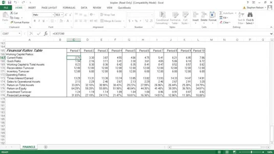 A pénzügyi mutatók táblázata a QuickBooks üzleti terv munkafüzetében