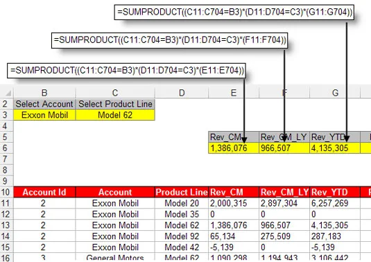 Како користити функцију Екцел СУМПРОДУЦТ у моделима података
