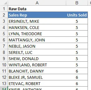 Kā izveidot Excel 2016. gada histogrammas statistikas diagrammu