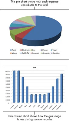 Kuidas luua põhilist Exceli diagrammi