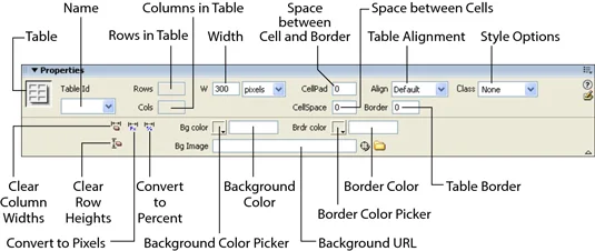 Dreamweaver CS3 Tabellegenskaper