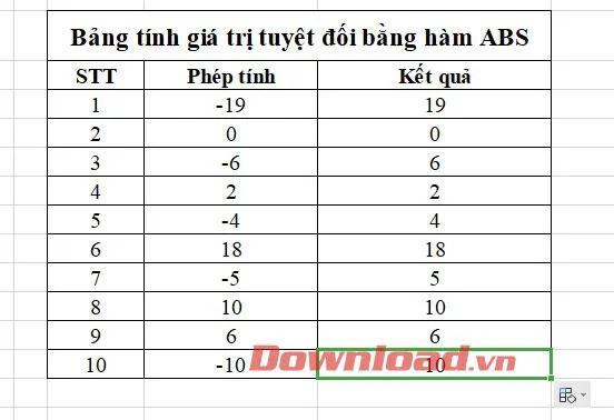 Utasítások az ABS függvény használatával az abszolút érték kiszámításához Excelben