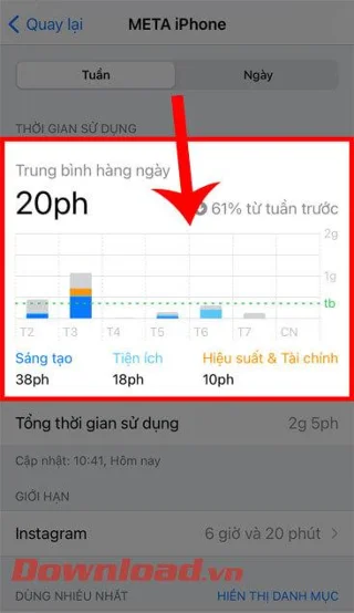 Инструкции за проверка на най-използваните приложения на iPhone