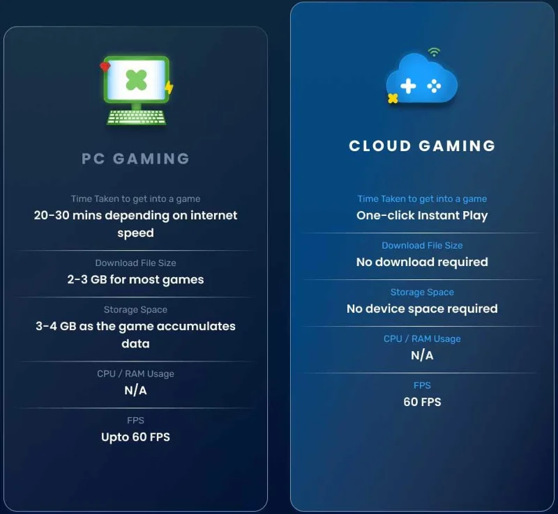 Какво прави BlueStacks X си струва да се използва пред други платформи за облачни игри