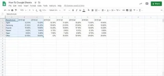 Как да създавате диаграми в Google Таблици