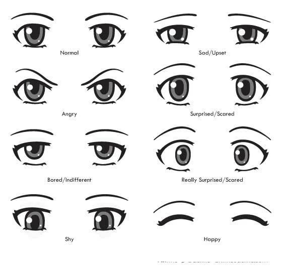 Vienkāršākais veids, kā uzzīmēt anime acis