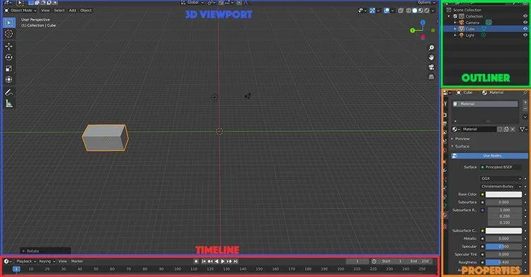 Príručka pre začiatočníkov pri používaní Blenderu