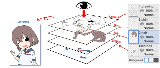 Norādījumi skicēšanai uz ibisPaint