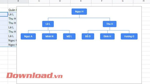 Norādījumi par ģenealoģisko un organizatorisko diagrammu izveidi Google izklājlapās