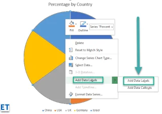 Kā pievienot datu etiķetes un norādes Microsoft Excel 365 diagrammām?