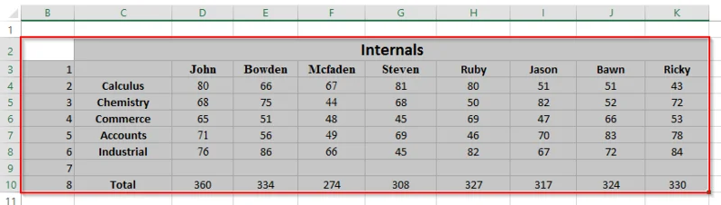 Formatear automaticamente celas, datas, columnas e filas en Excel 2016?