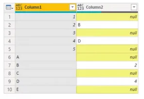 COALESCE Operaattori: Power Query -sovellus