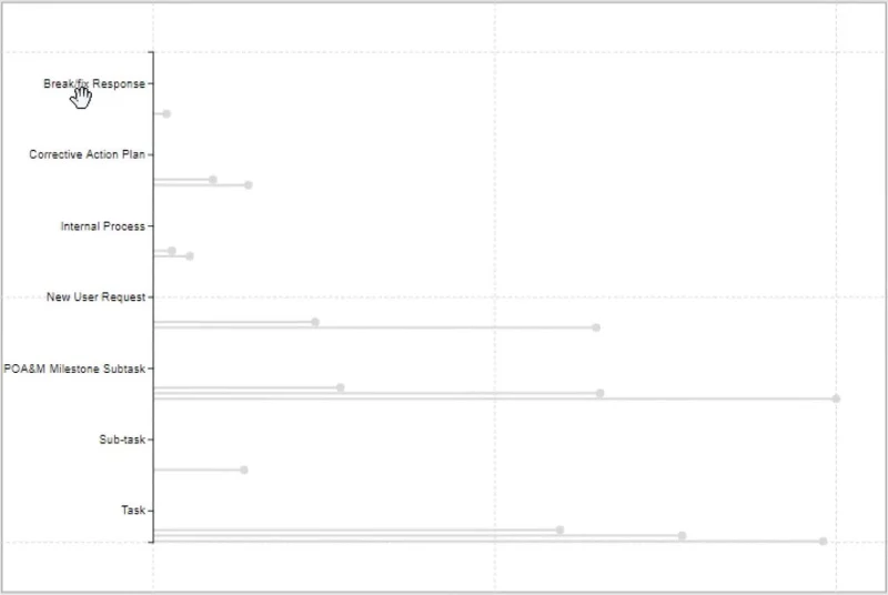 Lollipop-diagrammer i LuckyTemplates Custom Visual