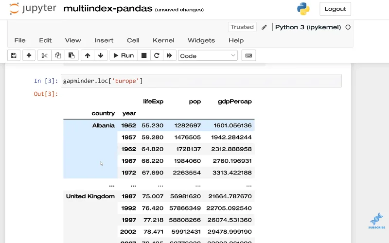 Multiindeks i pandaer til multi-niveau eller hierarkiske data
