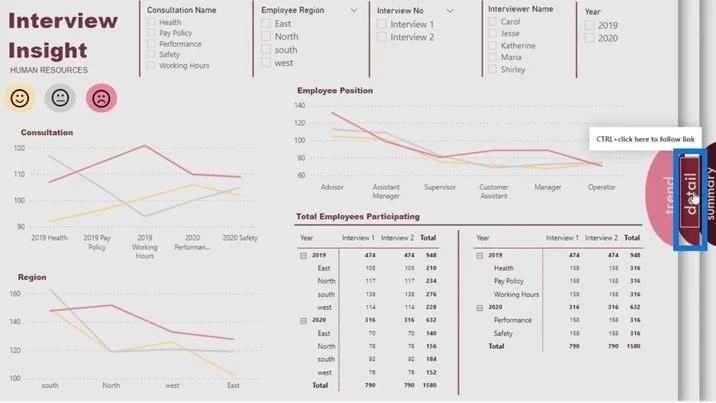 LuckyTemplates Dashboard Design – En imponerende visualiseringside som gir deg sider