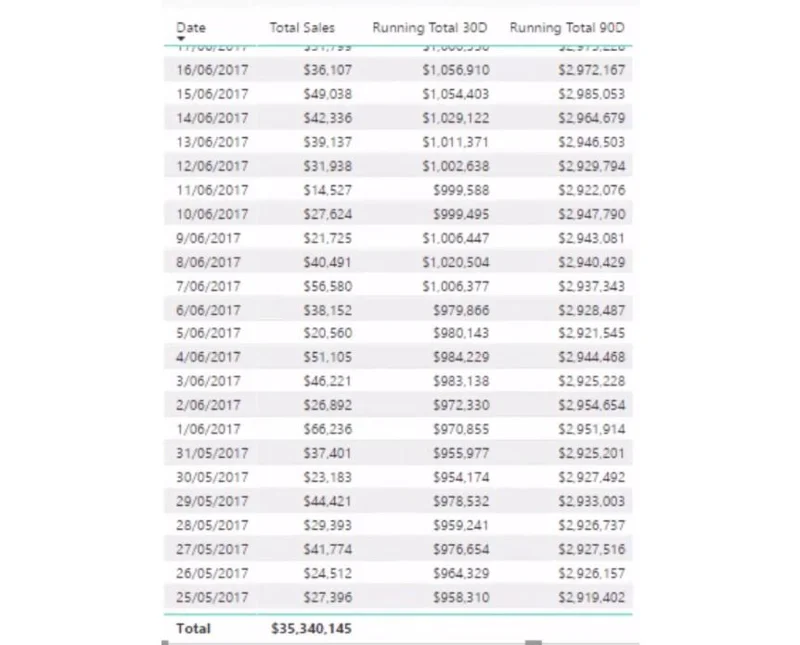 Summien suorittaminen LuckyTemplatesissa DAX:n avulla