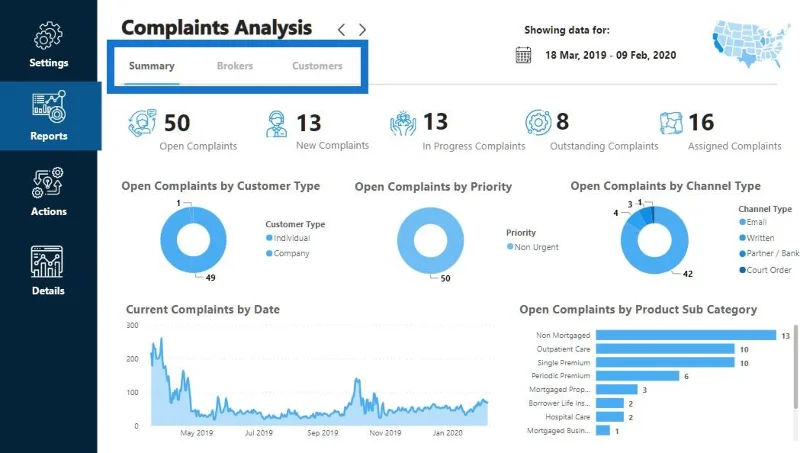 Tietojen visualisoinnin raporttikehykset |  Osa 2